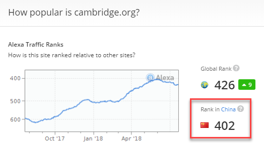 cambridge.org in Alexa