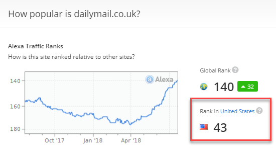 dailymail.co.uk in Alexa