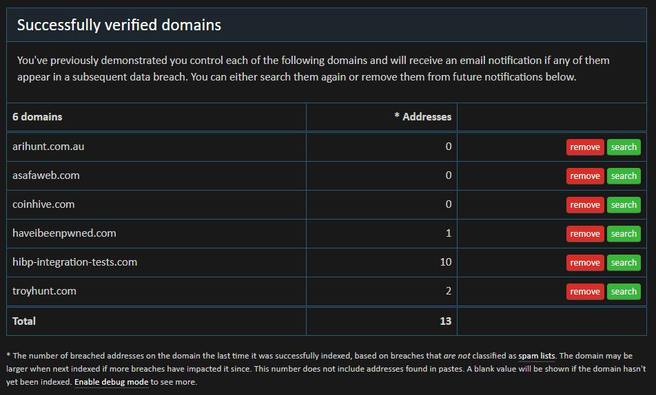 Welcome to the New Have I Been Pwned Domain Search Subscription Service