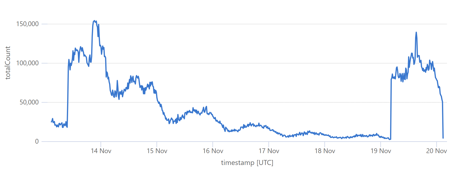 Closer to the Edge: Hyperscaling Have I Been Pwned with Cloudflare Workers and Caching