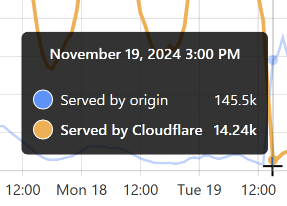 Closer to the Edge: Hyperscaling Have I Been Pwned with Cloudflare Workers and Caching